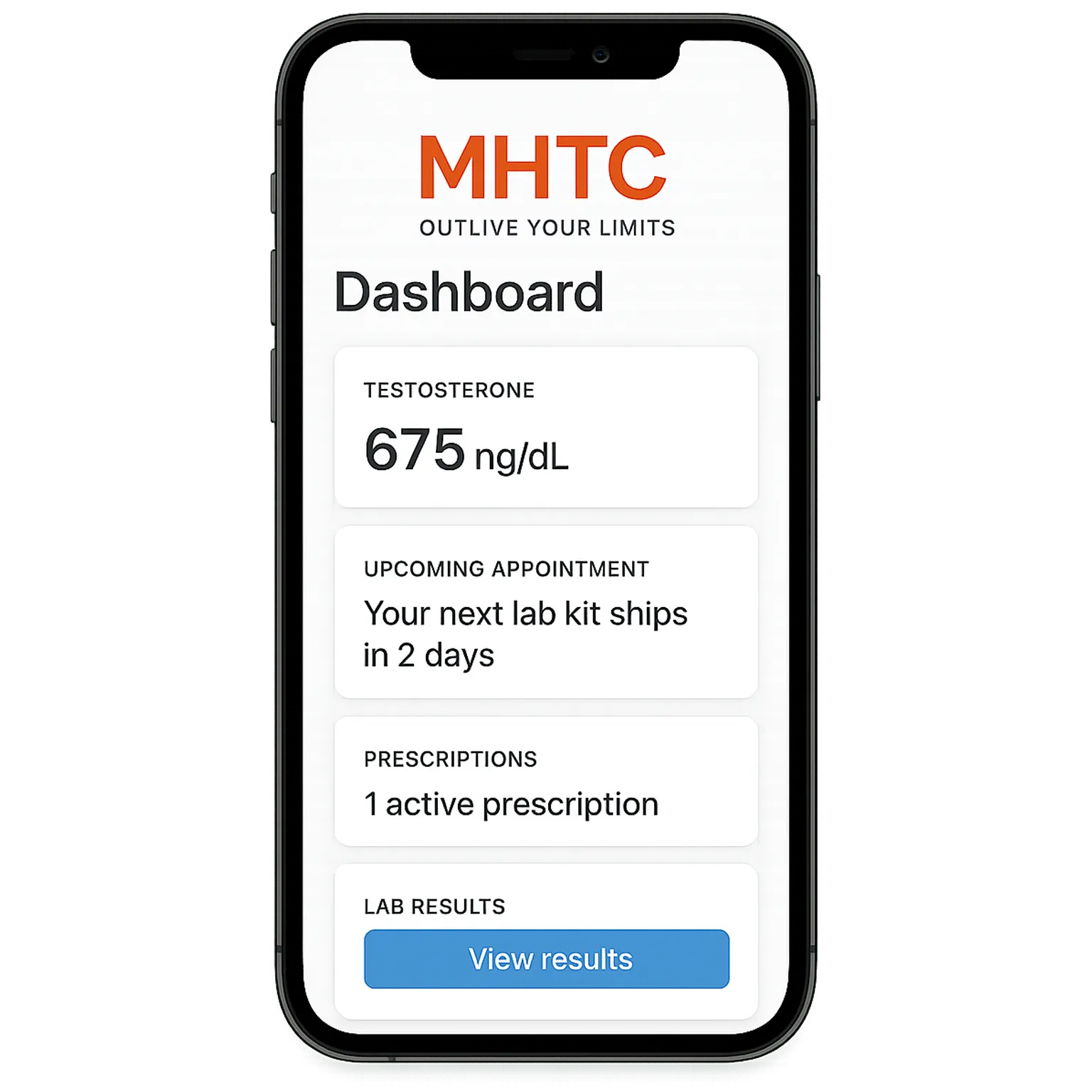 CORE PANEL  HORMONE THERAPY
